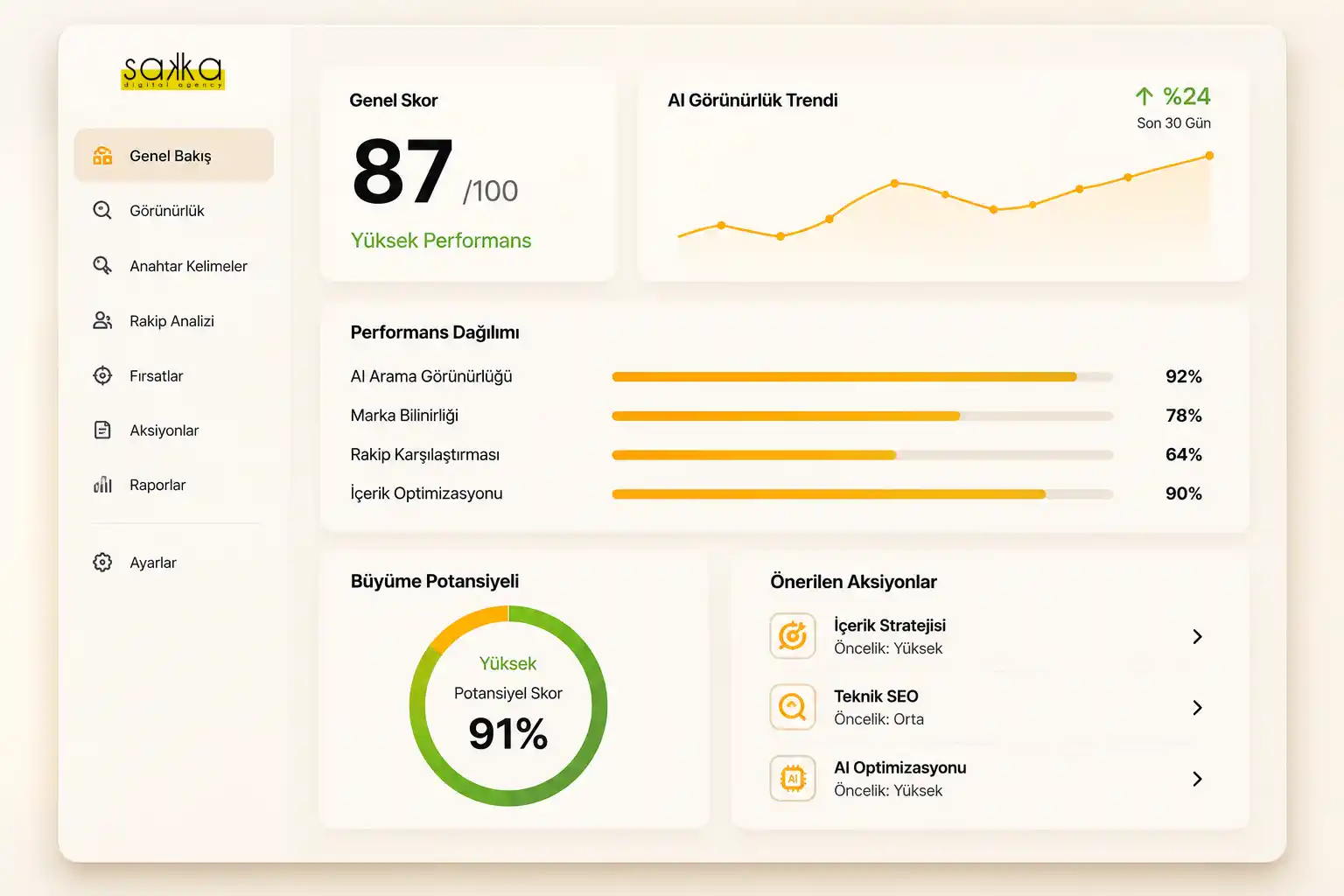 Sakka Growth OS Analyzer ekranı